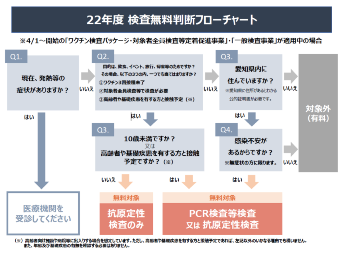 愛知県pcr等検査無料化事業について まえだ耳鼻咽喉科 江南市の耳鼻科 アレルギー科